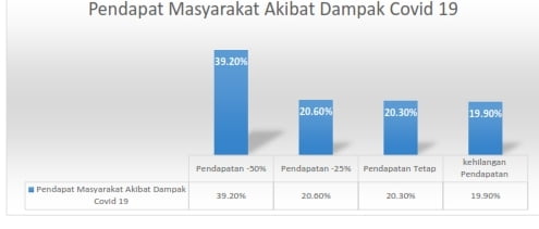 IDM Rilis Hasil Survei Kinerja Pemerintah Menangani Wabah Covid-19  Dari Sisi  Ekonomi dan Dinamika Partai Politik
